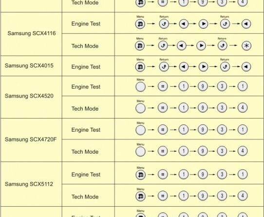 PIN коды для вхождения в сервисное меню принтеров Samsung